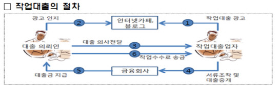 출처=금융감독원